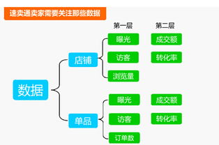 數(shù)據(jù)驅(qū)動(dòng)決策 速賣通診斷、前沿培訓(xùn)與資本經(jīng)營(yíng)的三維商業(yè)賦能