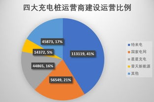 充電樁市場(chǎng)投資遇冷 高電價(jià)、安裝難與低利用率成三座大山